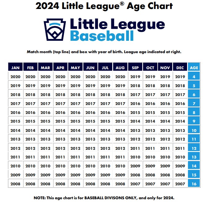 2024 LL Age Chart